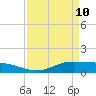 Gilchrist tide chart for Friday, April 10, 2026