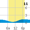 Gilchrist tide chart for Saturday, April 11, 2026