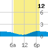 Gilchrist tide chart for Sunday, April 12, 2026