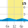 Gilchrist tide chart for Wednesday, April 15, 2026