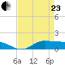 Gilchrist tide chart for Thursday, April 23, 2026