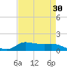 Gilchrist tide chart for Thursday, April 30, 2026