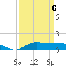 Gilchrist tide chart for Monday, April 6, 2026