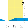 Gilchrist tide chart for Tuesday, April 7, 2026