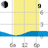 Gilchrist tide chart for Thursday, April 9, 2026