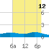 Gilchrist tide chart for Tuesday, May 12, 2026