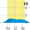 Gilchrist tide chart for Friday, May 15, 2026