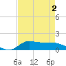 Gilchrist tide chart for Saturday, May 2, 2026