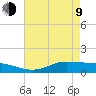 Gilchrist tide chart for Saturday, May 9, 2026