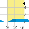 Gilchrist tide chart for Thursday, June 4, 2026