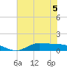 Gilchrist tide chart for Friday, June 5, 2026