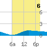 Gilchrist tide chart for Saturday, June 6, 2026