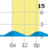 Gilgo Heading tide chart for Saturday, April 15, 2023