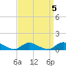 Gilgo Heading tide chart for Wednesday, April 5, 2023