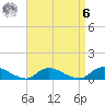 Gilgo Heading tide chart for Thursday, April 6, 2023