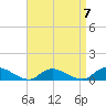 Gilgo Heading tide chart for Friday, April 7, 2023