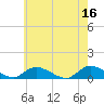 Gilgo Heading tide chart for Tuesday, May 16, 2023