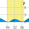 Gilgo Heading tide chart for Sunday, May 7, 2023