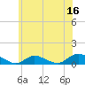 Gilgo Heading tide chart for Friday, June 16, 2023