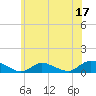 Gilgo Heading tide chart for Saturday, June 17, 2023