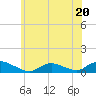 Gilgo Heading tide chart for Tuesday, June 20, 2023