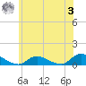 Gilgo Heading tide chart for Saturday, June 3, 2023
