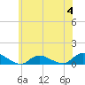 Gilgo Heading tide chart for Sunday, June 4, 2023