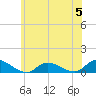 Gilgo Heading tide chart for Monday, June 5, 2023