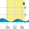 Gilgo Heading tide chart for Thursday, June 8, 2023