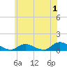 Gilgo Heading tide chart for Saturday, July 1, 2023