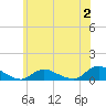 Gilgo Heading tide chart for Sunday, July 2, 2023