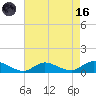 Gilgo Heading tide chart for Wednesday, August 16, 2023