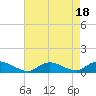Gilgo Heading tide chart for Friday, August 18, 2023