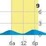 Gilgo Heading tide chart for Wednesday, August 9, 2023