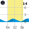 Gilgo Heading tide chart for Thursday, September 14, 2023