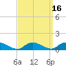 Gilgo Heading tide chart for Saturday, September 16, 2023