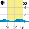 Gilgo Heading tide chart for Friday, September 22, 2023