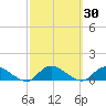 Gilgo Heading tide chart for Saturday, September 30, 2023