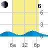Gilgo Heading tide chart for Wednesday, September 6, 2023