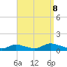 Gilgo Heading tide chart for Friday, September 8, 2023