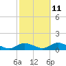Gilgo Heading tide chart for Wednesday, October 11, 2023
