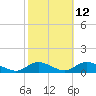 Gilgo Heading tide chart for Thursday, October 12, 2023
