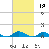Gilgo Heading tide chart for Sunday, November 12, 2023