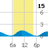 Gilgo Heading tide chart for Wednesday, November 15, 2023