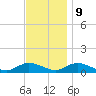 Gilgo Heading tide chart for Thursday, November 9, 2023