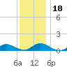 Gilgo Heading tide chart for Monday, December 18, 2023