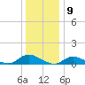 Gilgo Heading tide chart for Tuesday, January 9, 2024
