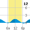 Gilgo Heading tide chart for Monday, February 12, 2024