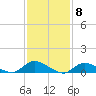 Gilgo Heading tide chart for Thursday, February 8, 2024