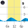 Gilgo Heading tide chart for Friday, February 9, 2024